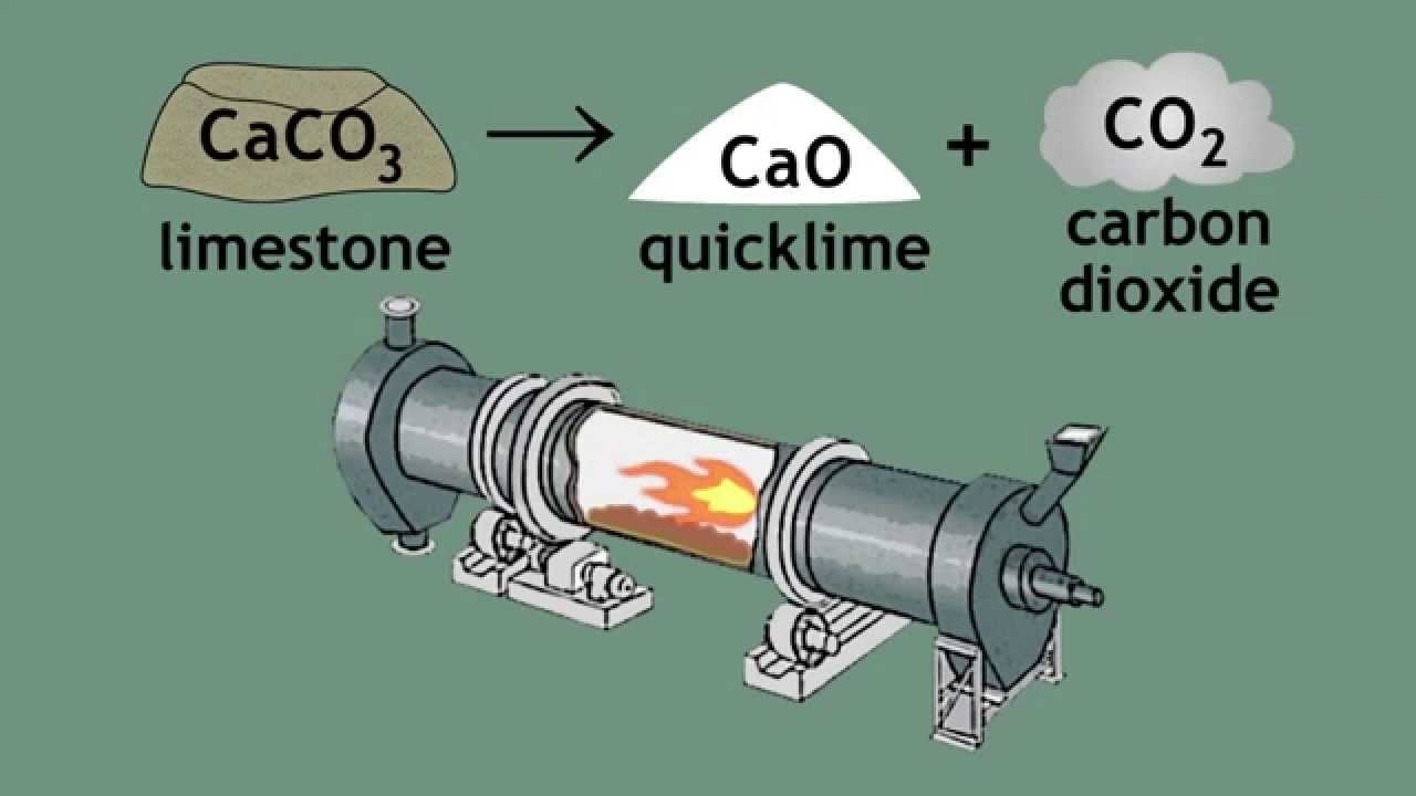 Limestone Cycle - limestone, quicklime and slaked lime